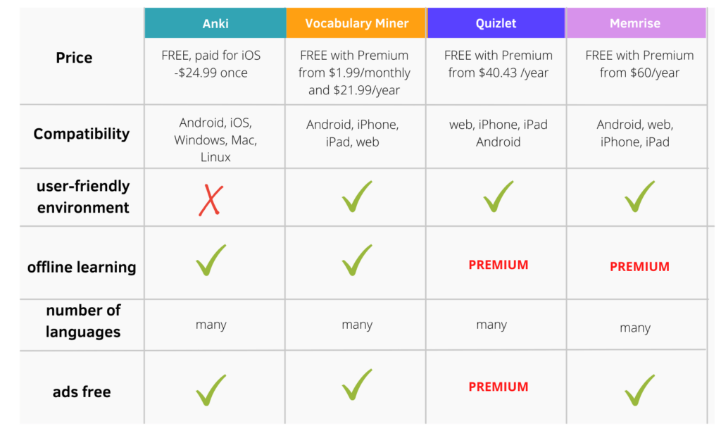 Best Flashcard apps for languages 2021 Simple guide for you