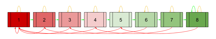 Vocabulary Miner algorithm